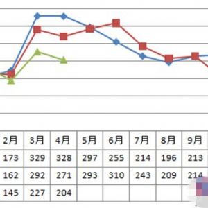 ����̙Cе�ИI�İlչ�߄ݺ͘I�ȵĚ��׃��