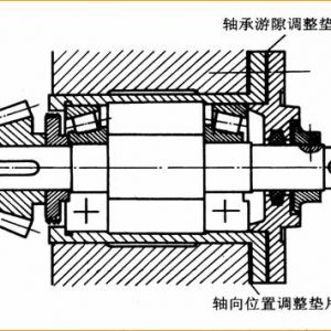 �L���S���֧�нY���ķ����c����