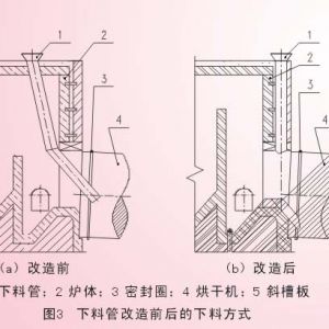 �����C���g����ķ����cЧ��